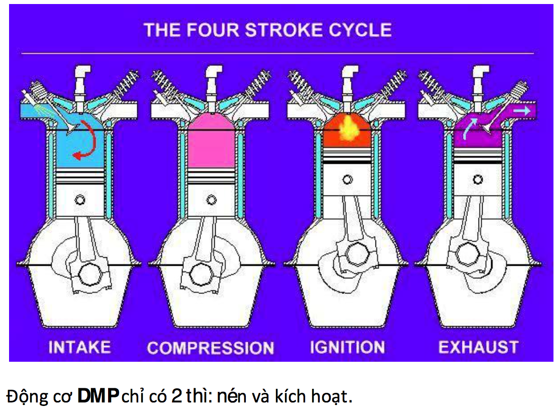 Năng lượng tái tạo “DISCRETE MICRO PLASMA” – DMP