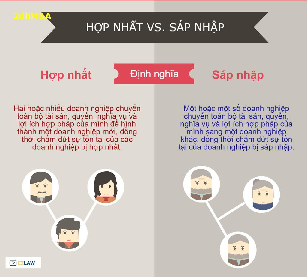 Phân biệt mua bán & sáp nhập doanh nghiệp