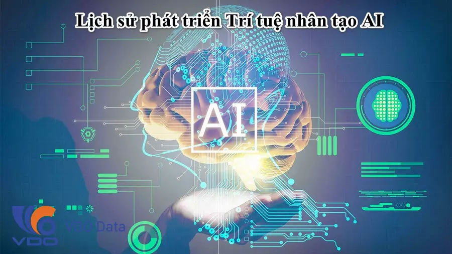 Trí tuệ nhân tạo là gì? Lịch sử phát triển Trí tuệ nhân tạo AI